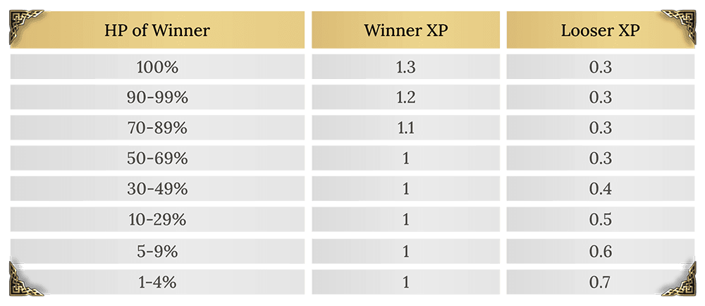 hp of winner2