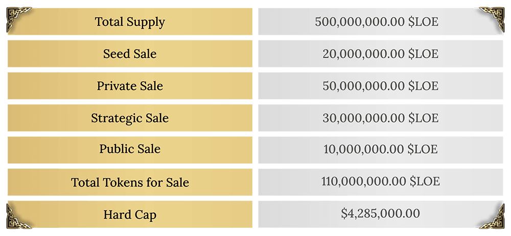 sales