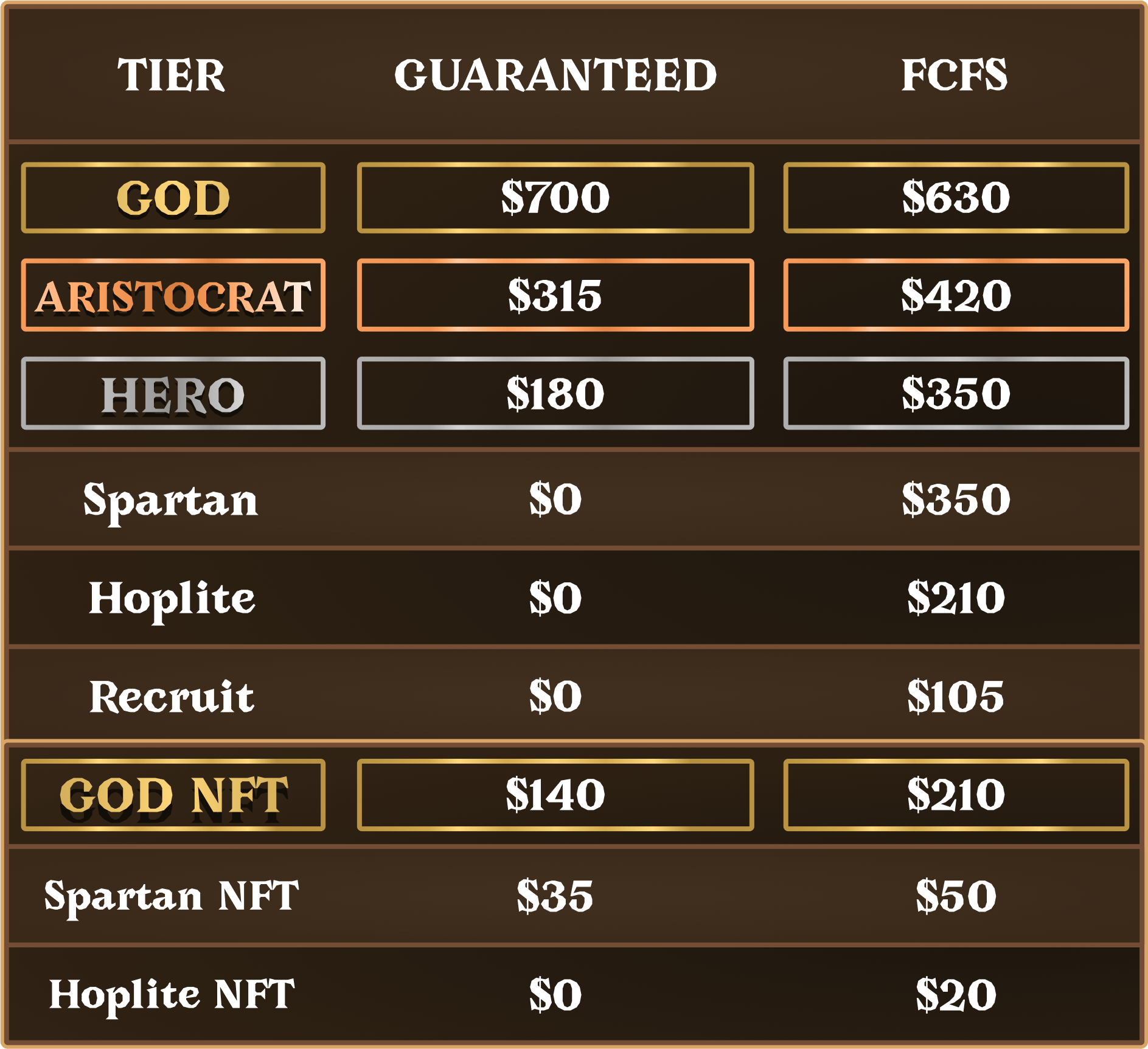 Staking requirements for certain Tiers are as follows: ⚡ God Tier - 50,000 $SPARTA ⚔ Hero Tier - 15,000 $SPARTA 🛡 Spartan Tier - 10,000 $SPARTA 🗡 Hoplite Tier - 6,000 $SPARTA 🫡 Recruit Tier - 3,000 $SPARTA